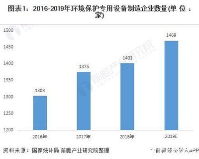 環(huán)境保護專用設備制造業(yè) 機械工業(yè)的新引擎與上市公司的增長沃土