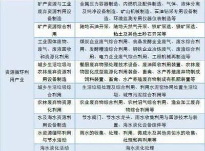 節(jié)能環(huán)保產(chǎn)業(yè) 綜合性推動(dòng)下的快速擴(kuò)張與環(huán)境保護(hù)專(zhuān)用設(shè)備制造的發(fā)展