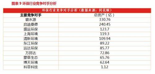 科菲科技 (831919): 再出發(fā)，從0到1的環(huán)境保護(hù)專(zhuān)用設(shè)備制造之路
