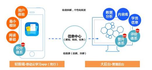 甘肅豬哥科技aso源頭價格-北京豬哥科技提供甘肅豬哥科技aso源頭價格的相關介紹、產(chǎn)品、服務、圖片、價格技術開發(fā)、技術咨詢、技術服務、技術轉(zhuǎn)讓